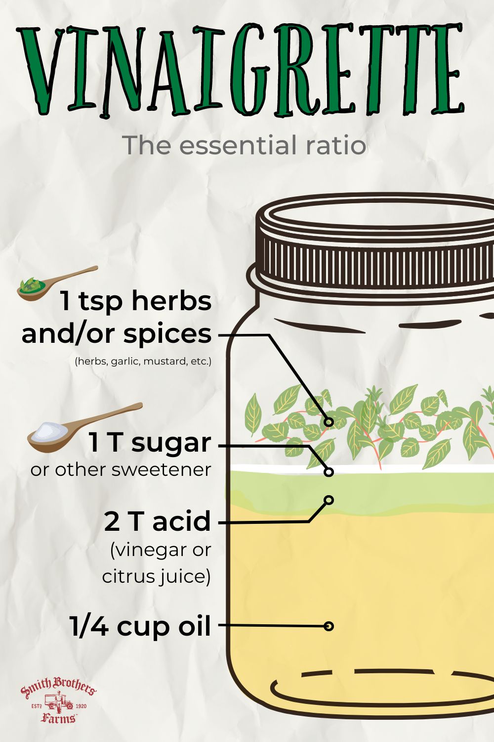 Vinaigrette Ratio Reference